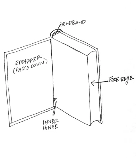 An Example of a Split Cover Board, Bookbinding Diagram